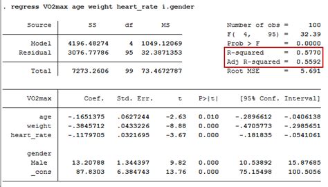multiple regression stata code