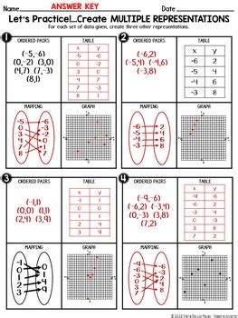 Multiple Representations Math Worksheets