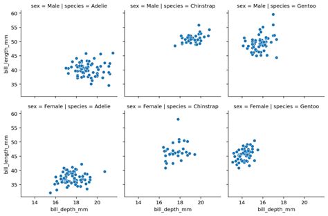 multiple scatter plots in python seaborn