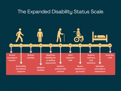 multiple sclerosis life expectancy women