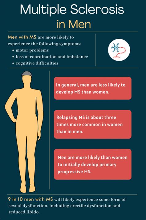 multiple sclerosis symptoms in males