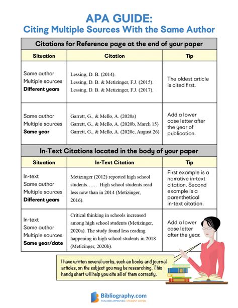 Multiple Sources By Same Author Apa