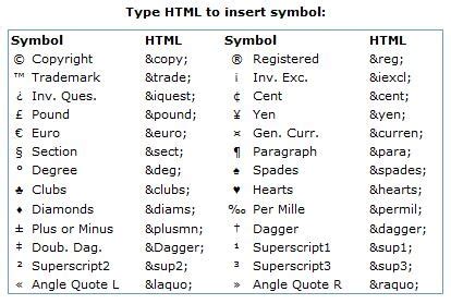 multiple symbol code in html