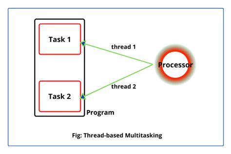 multiple threads in java example