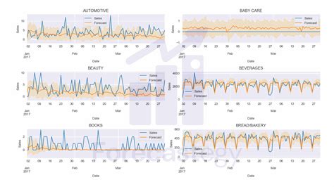 multiple time series forecasting python