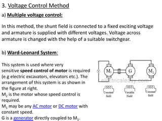 Multiple Voltage Control Method
