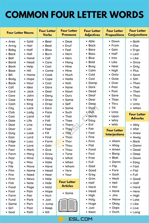 multiple words with same letters