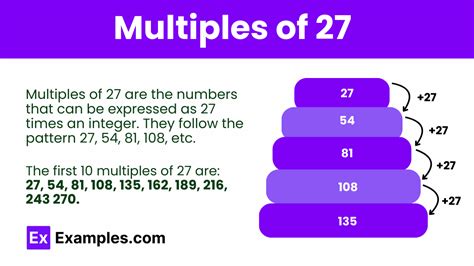 Unlocking the Secrets: Discover the Fascinating World of Multiples of 27