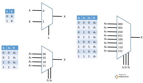 multiplexador de 4 entradas