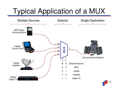 multiplexer and demultiplexer applications