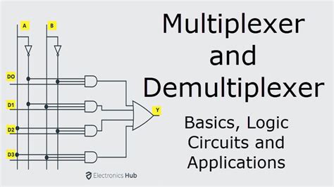 multiplexer and demultiplexer examples