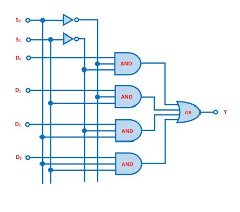 multiplexer circuits
