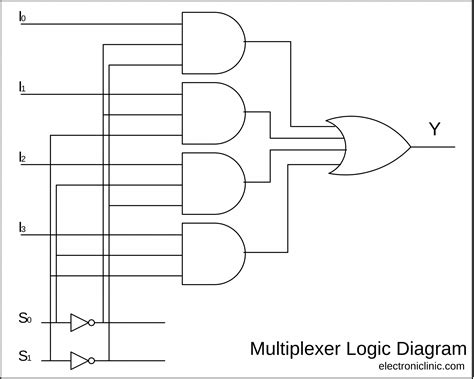 multiplexer digital circuit