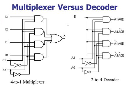 Multiplexer From Decoder