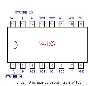 multiplexer ic 74153 pin diagram