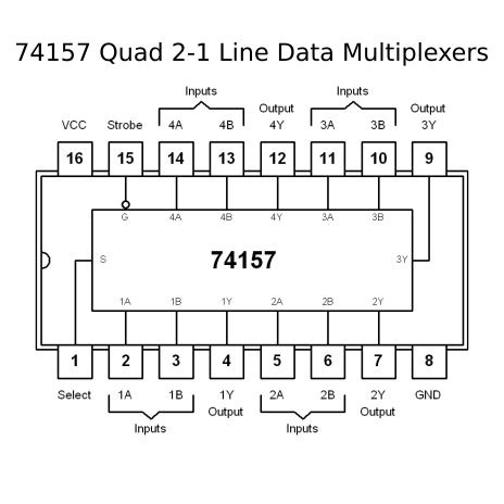 multiplexer ic 74157