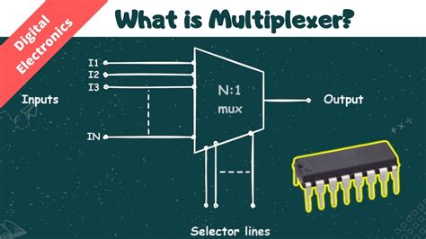 multiplexer in digital electronics youtube