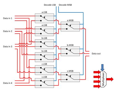Multiplexer Relay