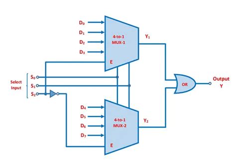 Multiplexers Explained