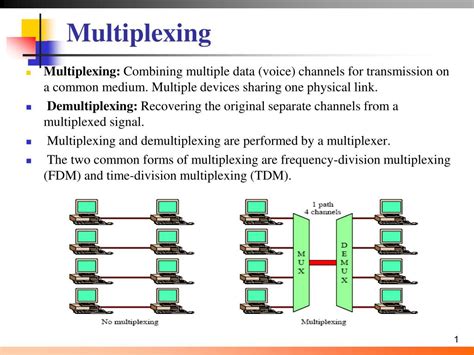 multiplexing and demultiplexing techniques