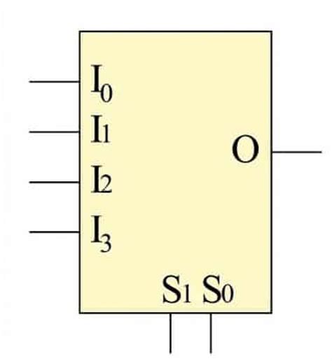 multiplexor 4 a 1 circuito integrado