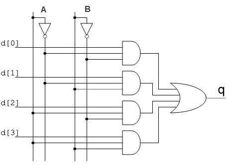 multiplexor 4x1