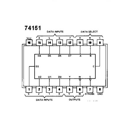 multiplexor 74151