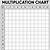 multiplication chart fill in printable