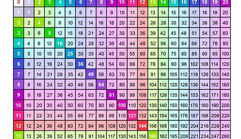 Multiplication Chart Printable 20X20