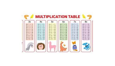 Download Free Printable Multiplication Table Chart 1 To 10 with various