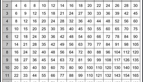 115 Multiplication Chart