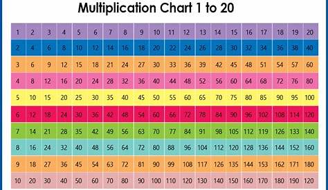 Printable Multiplication Table 1-12 Pdf | PrintableMultiplication.com
