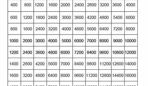 congelé Brûler Archéologue table de multiplication de 1 à 20