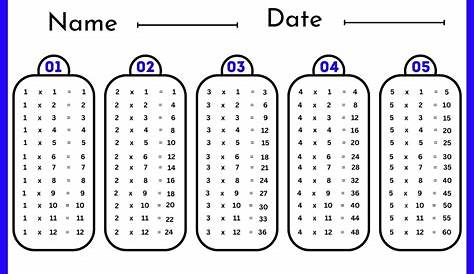 Multiplication and Division Worksheets | Printable multiplication