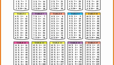 free printable multiplication table chart 1 to 20 template - tables