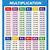 multiplication table 1-10 chart printable
