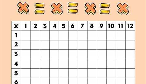 Multiplication Table 1 12 Blank - how to conquer the times table part 2