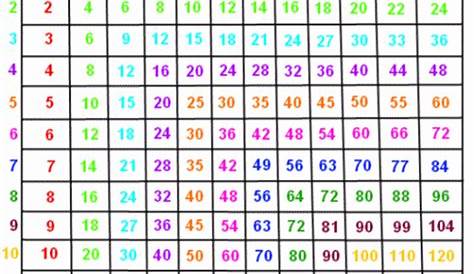 8 Pics Multiplication Table 1 1000 Pdf And Description - Alqu Blog