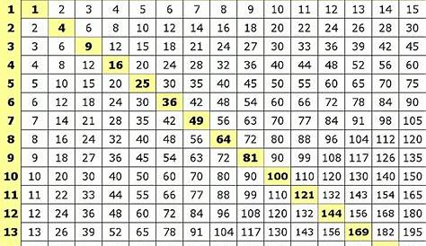 Multiplication Table Up To 15 X 15