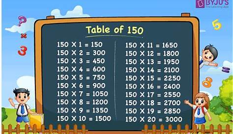 Multiplication Table Up To 150 1