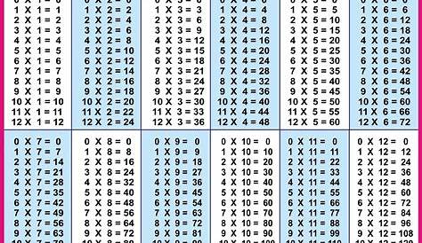Printable 15X15 Multiplication Chart