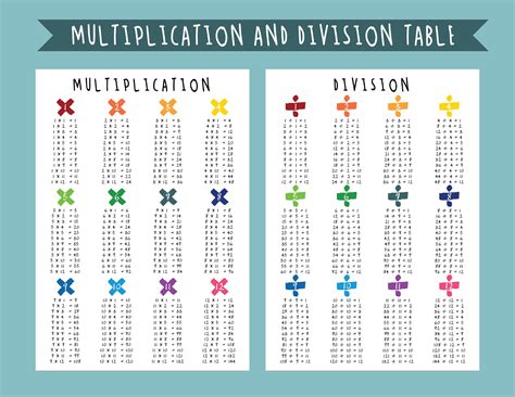 Multiplication And Division Side By Side Printable