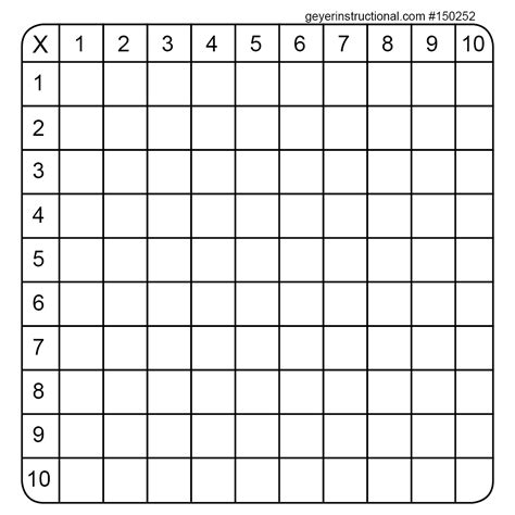Multiplication Blank Chart Pdf