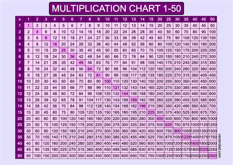 Multiplication Chart 1 50 Pdf
