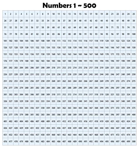 multiplication chart 1 to 500