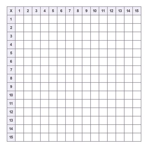 Multiplication Chart 1-15 Printable Blank