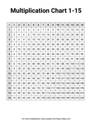 Multiplication Chart 1-15 Printable Free