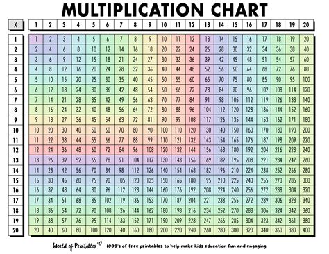 Multiplication Chart 1-20 Printable Free