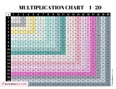 multiplication chart 1-20 printable free