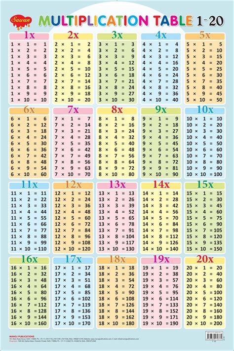 multiplication chart 1-20 worksheets